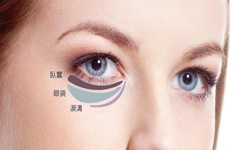 台州中心医院眼袋吸脂术 让自己神采飞扬不受眼袋束缚