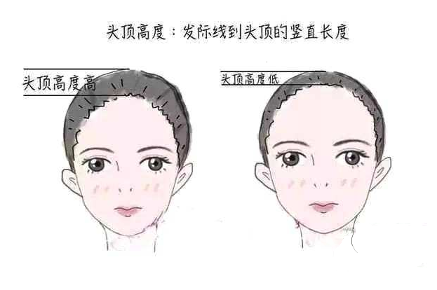 深圳流花医院植发科种植发际线 让面部轮廓更有魅力